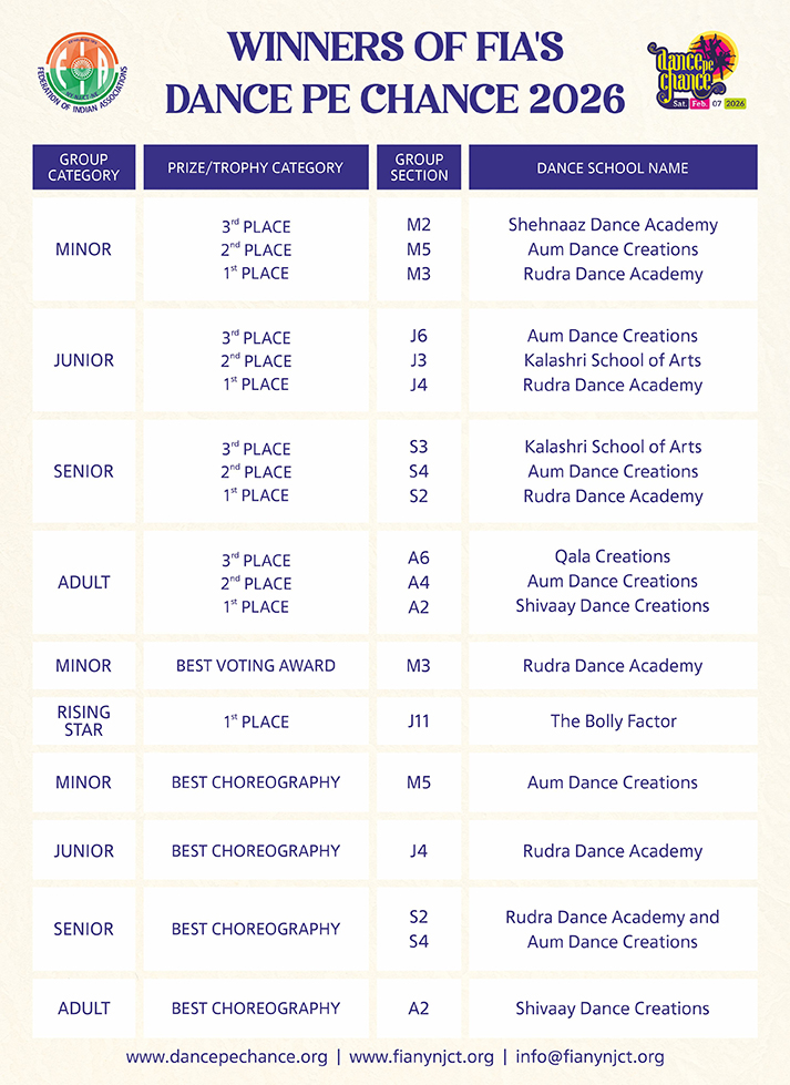 DPC Winner List 2026